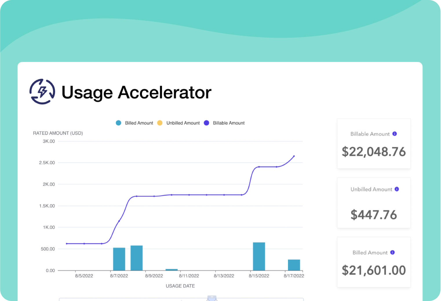 Usage Accelerator